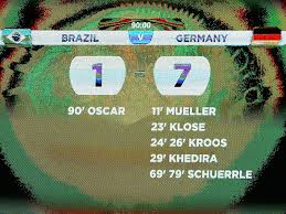 Brazil-Germany Score